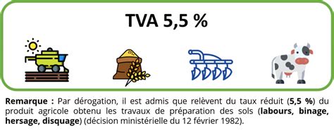 Tva 5.5 % Agricole Taux Réduit - Agrigestion