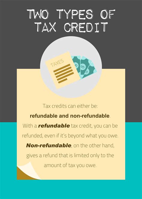 Two Types Of Tax Credit Types Of Taxes Tax Credits Accounting Services