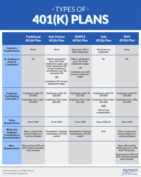 Types Of 401K Plans Visual