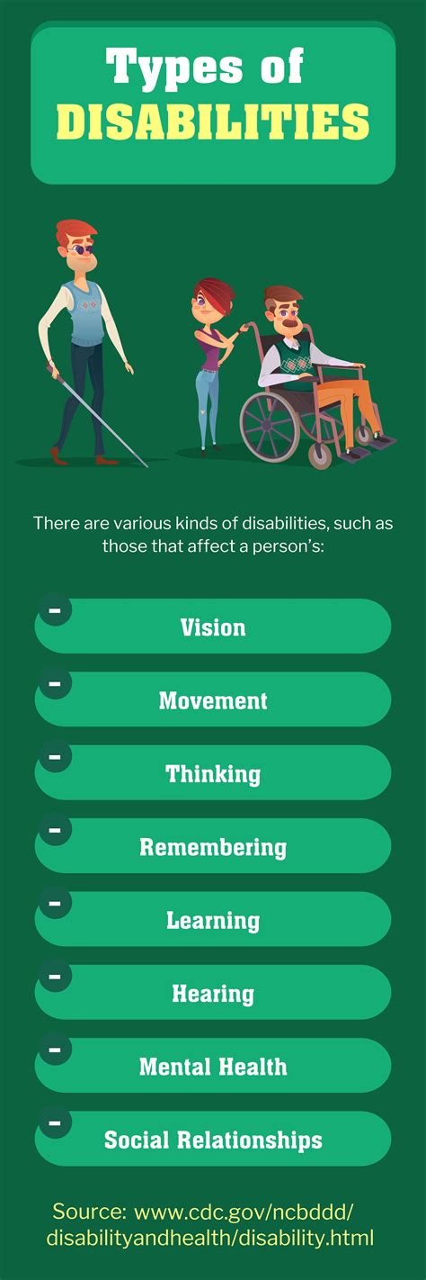 Types Of Disabilities Disabilities Frontierhealthcareservicesllc