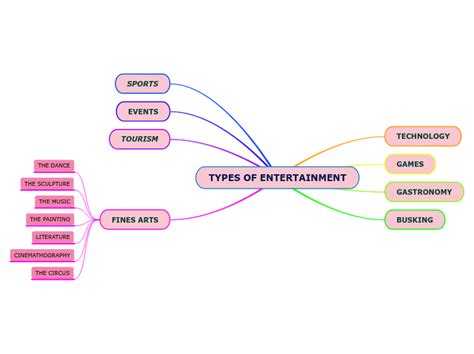 Types Of Entertainment Media