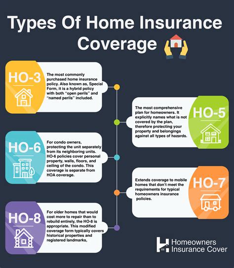 Types Of Homeowners Insurance Policy Forms Credible