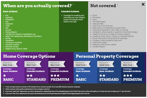 Types Of Texas Home Insurance Policies And Coverages Freedom Insurance