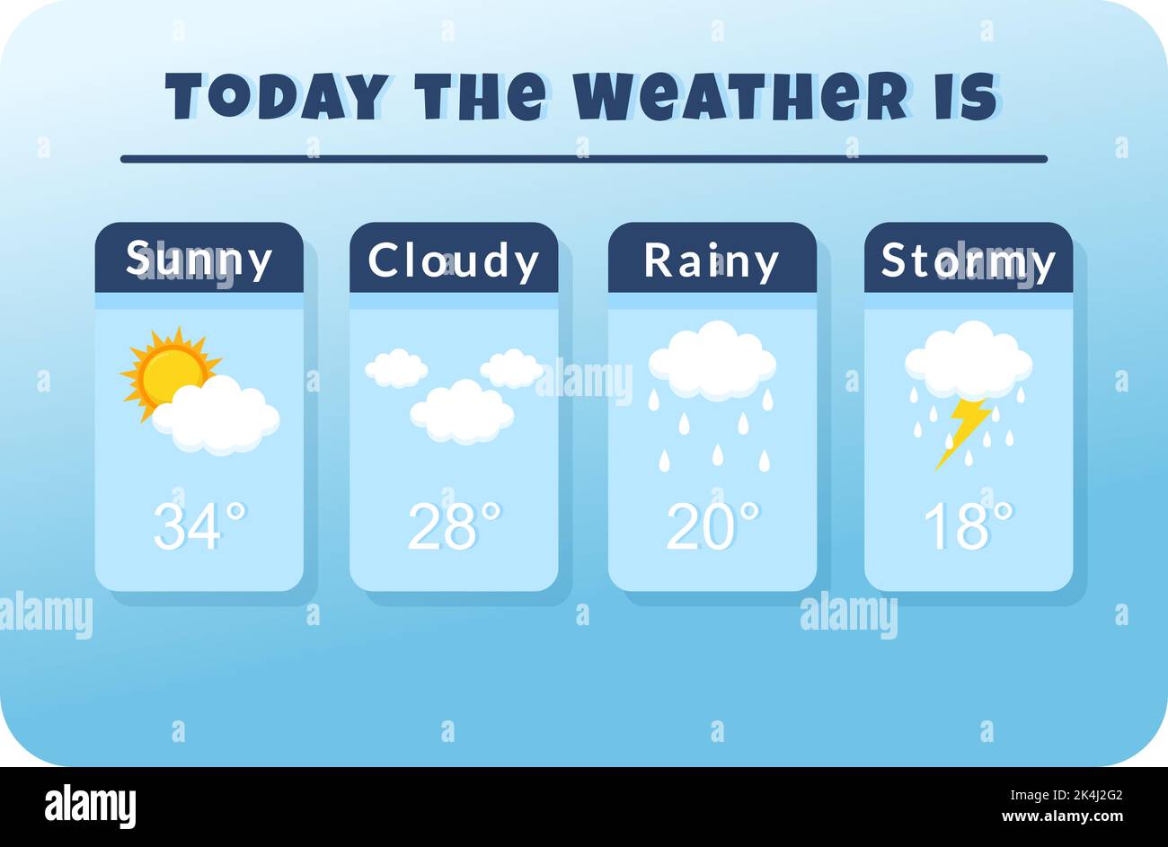 Types Of Weather Conditions With Sunny Cloudy Windy Rainy Snow And Stormy In Template Hand