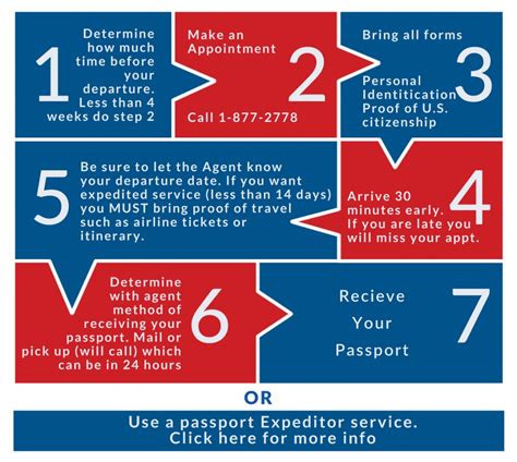 U S Passport Application Process Easy Step By Step Guide Rustic Pathways