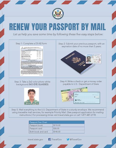 U S Passport Renewal A Step By Step Guide On How To Renew Your