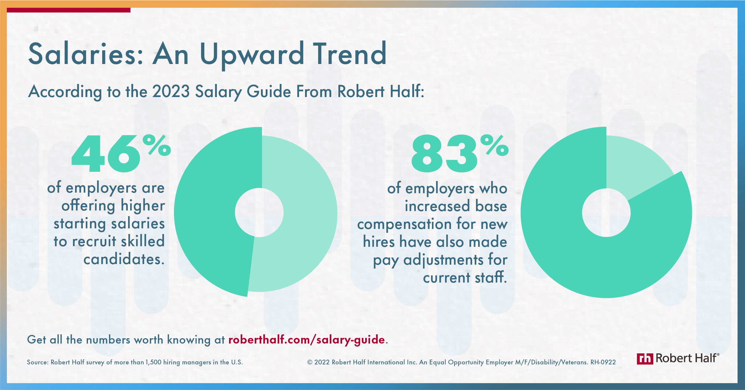 U S Workers Share Salary Expectations And Priorities In Today S Job Market