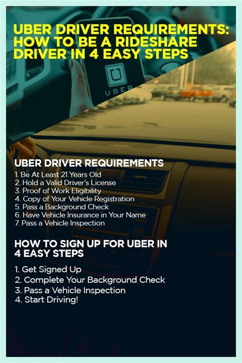 Uber Driver Requirements How To Be A Rideshare Driver In 4 Easy Steps