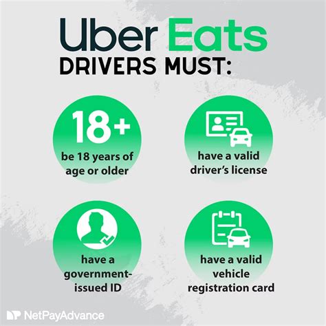 Uber Eats Driver Requirements