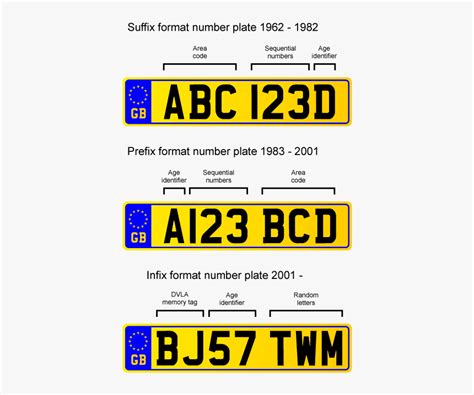 Uk Motor Vehicle Registration Numbers Webmotor Org