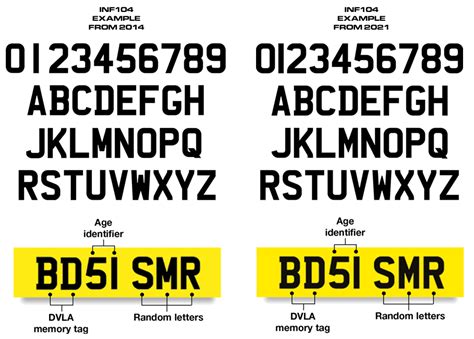 Uk Number Plate Font Guide What Font Is Used Plates Vipbox Lc Pelajaran