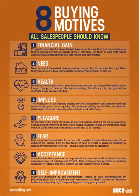 Ultimate Guide Of Sales Infographics From Motivation To Strategy