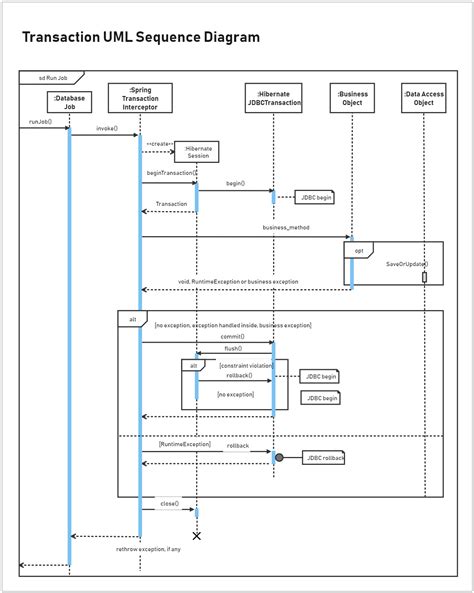 Uml Sequence Diagram For Atm Edrawmax Template