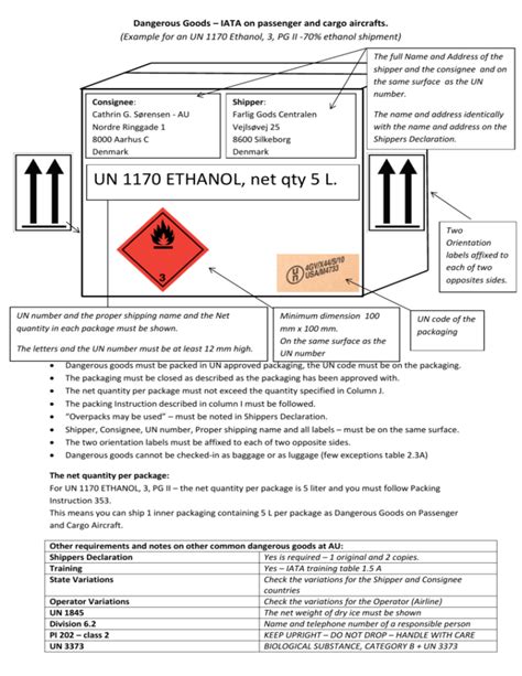 Un 1170 Ethanol Net Qty 5 L