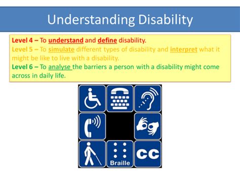 Understanding Disability Teaching Resources