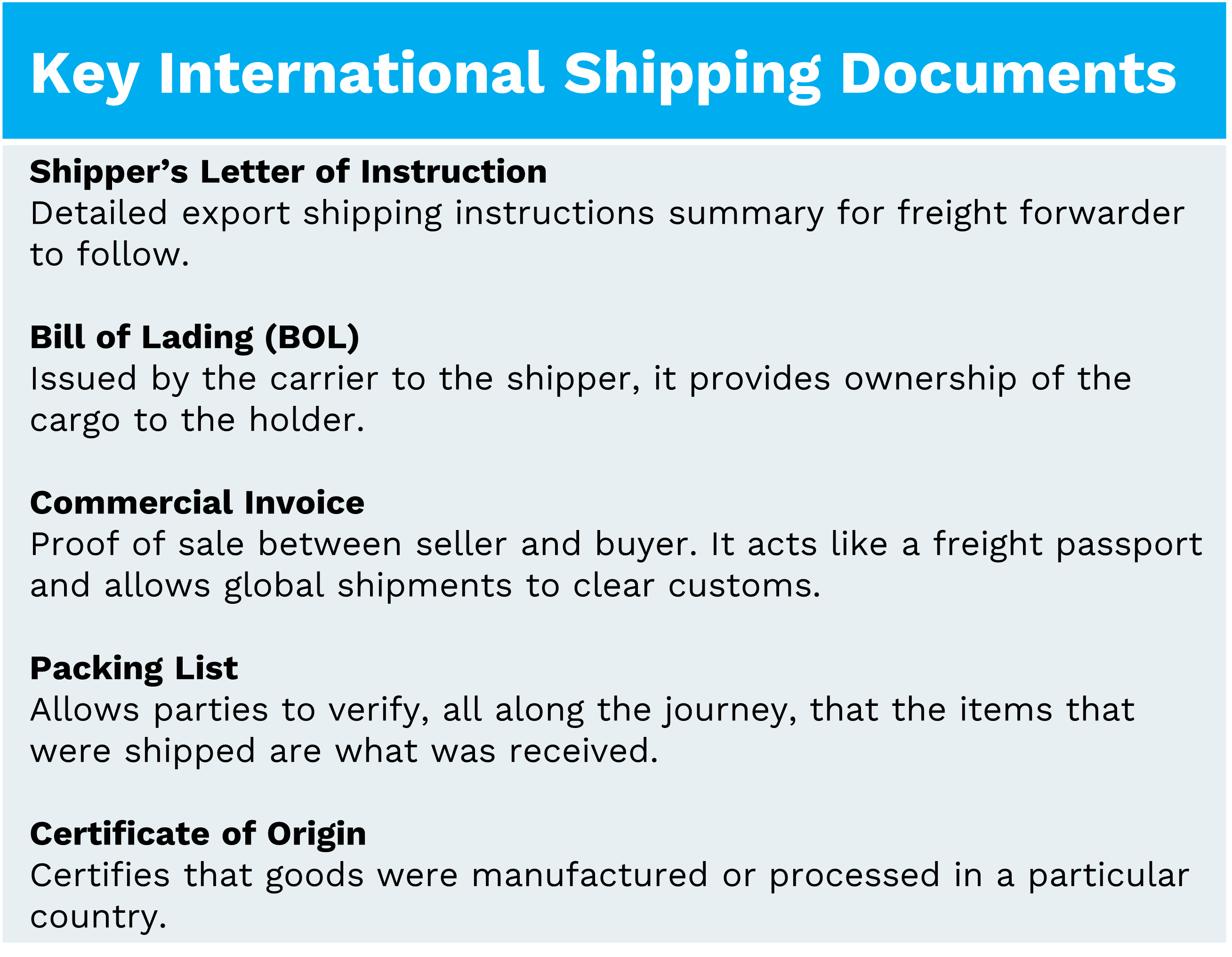 Understanding The Customs Clearance Process Dimerco