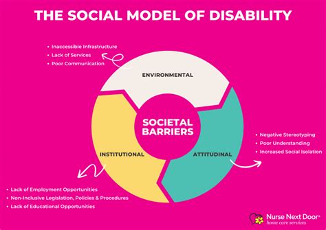 Understanding The Different Classifications Of Disabilities Health Research Policy