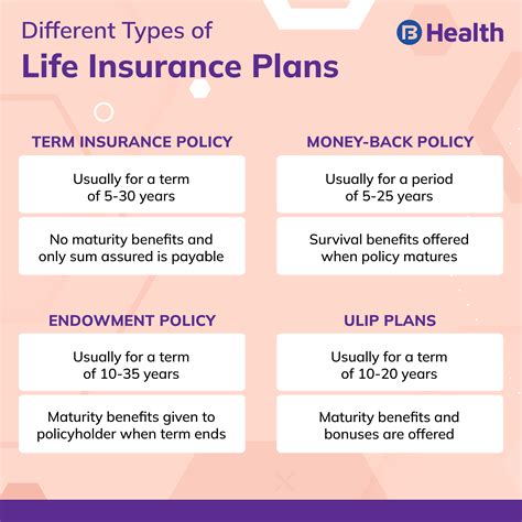 Understanding The Different Types Of Life Insurance Policies