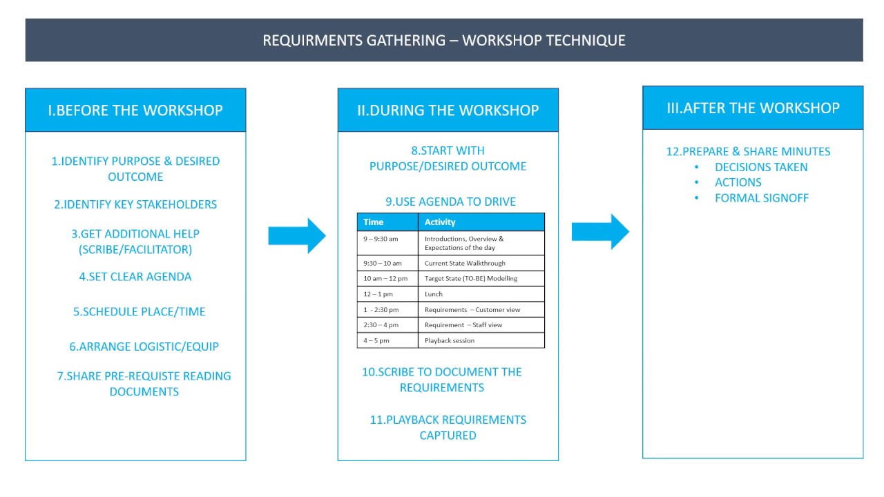 Understanding The Filing Requirements Of A Company Youtube