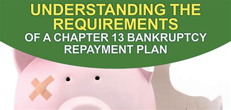 Understanding The Requirements Of A Chapter 13 Bankruptcy James Toolbox