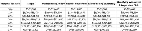 Understanding The Tax Filing Status Options Rodgers Associates