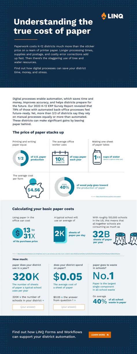 Understanding The True Cost Of Paper Linq K 12 Software