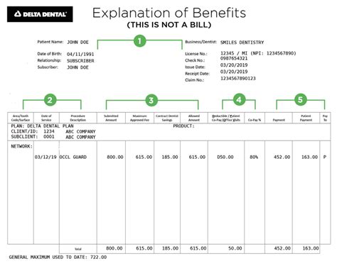 Understanding Your Delta Dental Explanation Of Benefits Eob Dcw Group