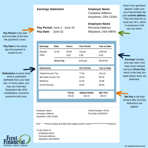 Understanding Your Paycheck It All Adds Up First Financial Federal