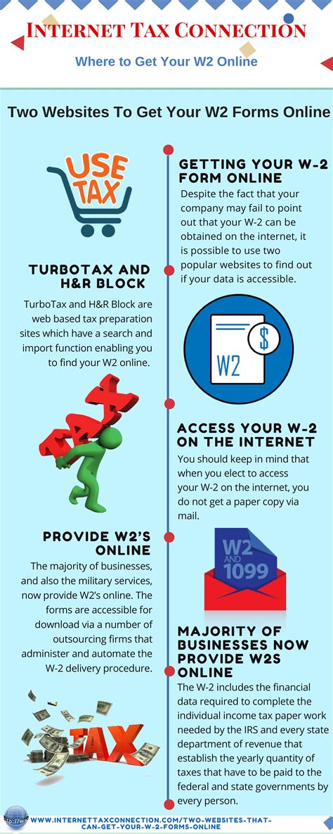 Understanding Your W2 Form Infographic Infographic List