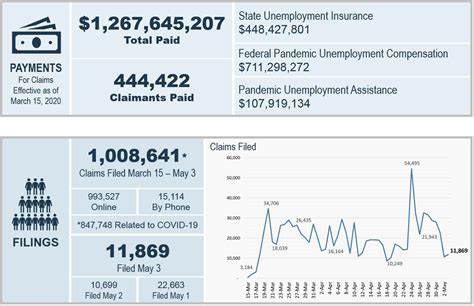 Unemployment Claims In North Carolina Have Passed 1 Million The North