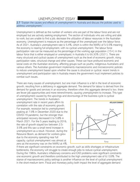 Unemployment Essay Economics Year 12 Hsc Thinkswap