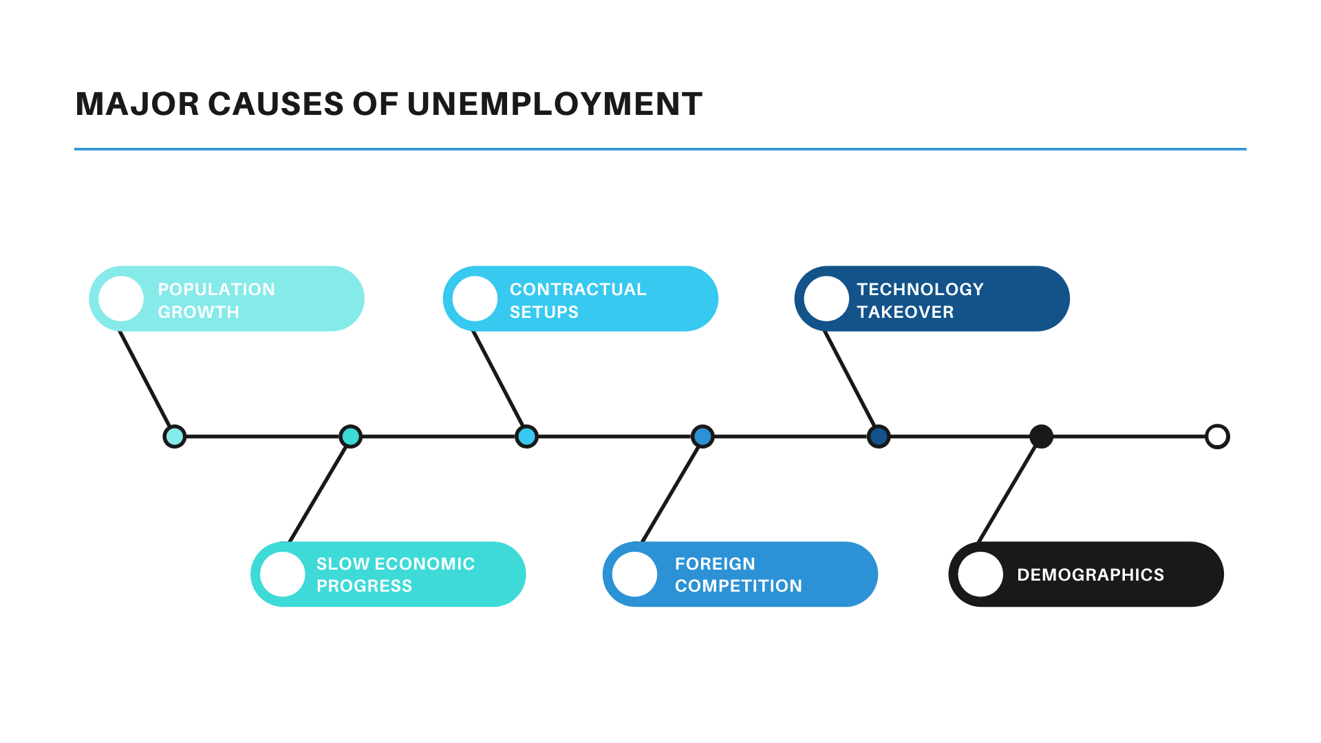 Unemployment In India Essay For Students And Children In English