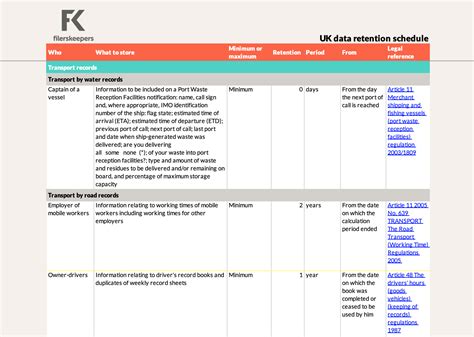 United Kingdom Data Retention Schedule Filerskeepers