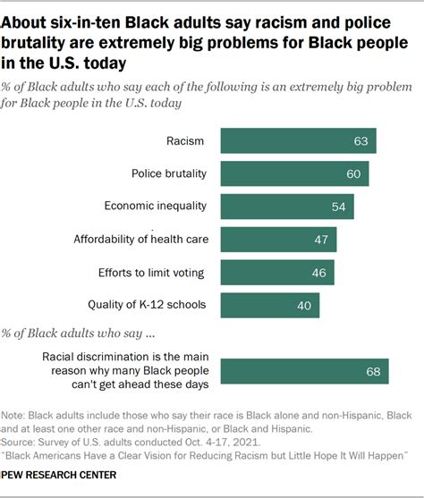 United States Prejudice And Discrimination Against Individuals Who Are