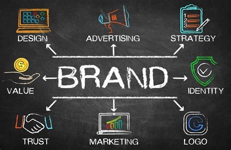 Unleashing The Power Of 5 Essential Branding Strategies For A Stellar