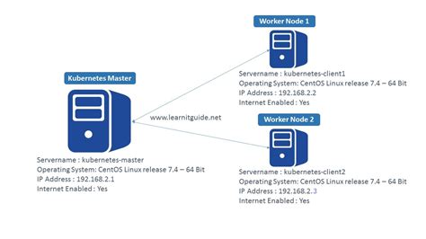 Updates For Core For Kubernetes 5 2 2