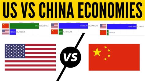 Us Vs China Economy Comparison Youtube