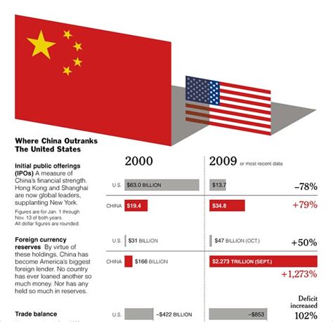 Us Vs China The Battle For Economic Supremacy Online Marketing Trends