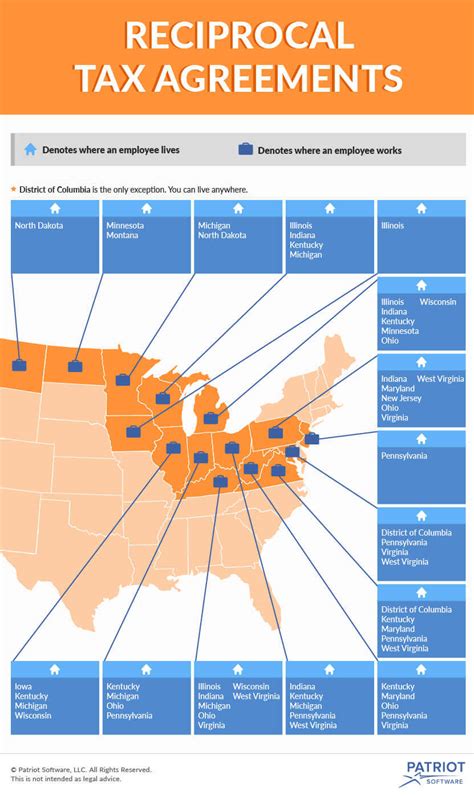 Usa Managing Tax Reciprocity