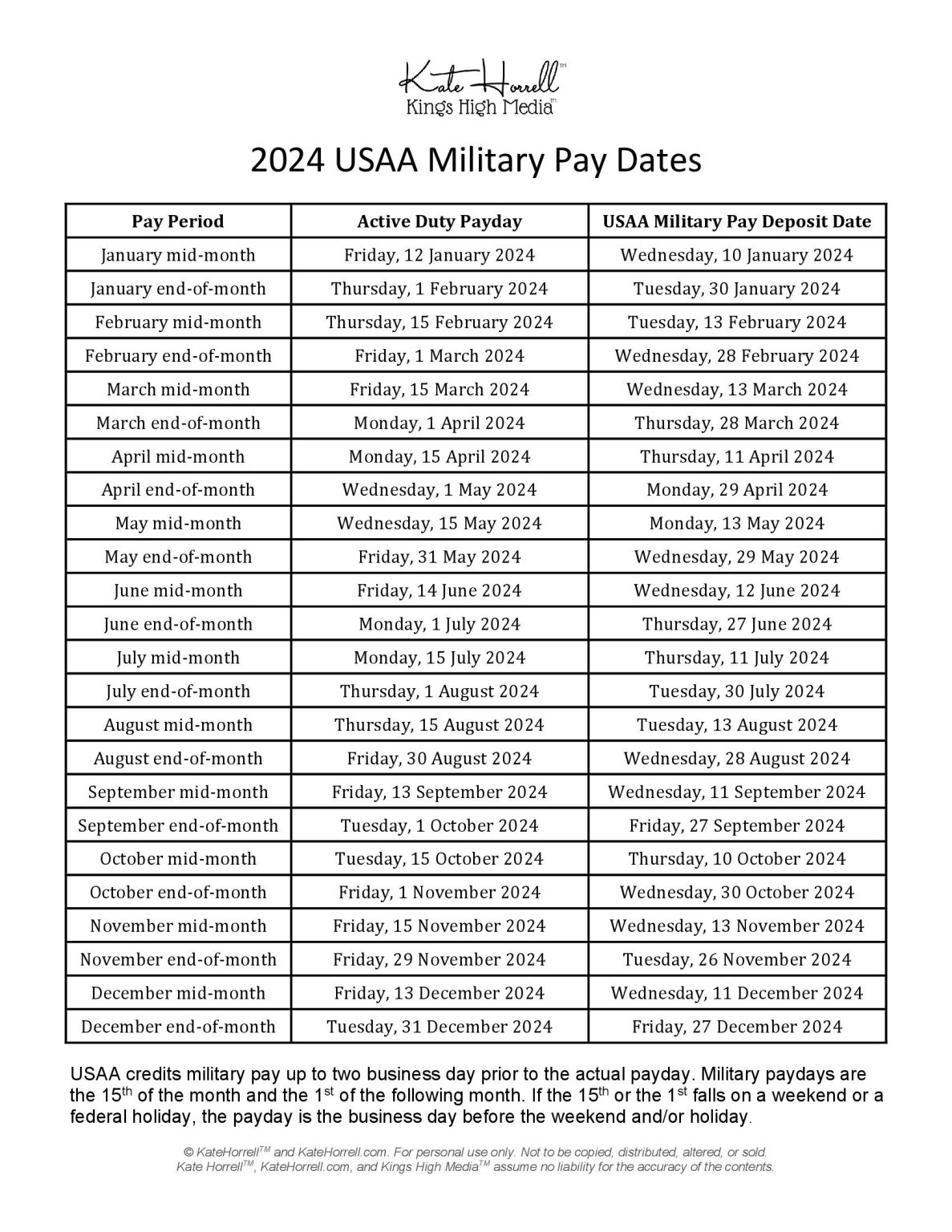 Usaa Active Duty Pay Dates 2024