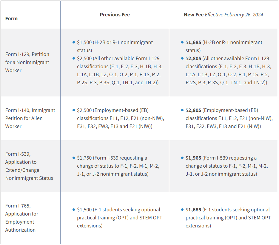 Uscis Premium Processing Fee Increases From 2024 New Fee Is 2 805 For