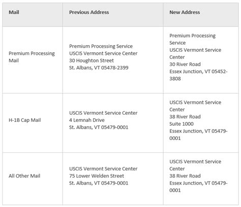 Uscis Vermont Service Center Change Of Address Daryanani Law Group Pc