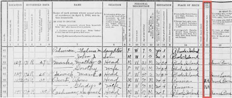 Use Naturalization Records To Discover Your Ancestors Familysearch