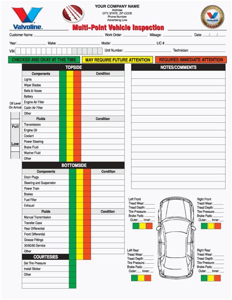 Used Vehicle Inspection Form Template Sampletemplatess Sampletemplatess