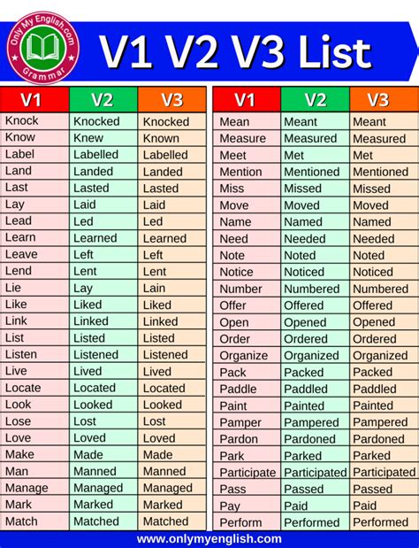 V1 V2 V3 Verb Forms List Pdf Download 300 Words Onlymyenglish Com