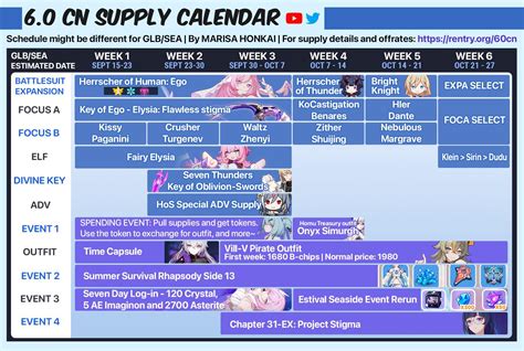 V6 0 Cn Supply Schedule By Marisahonkai R Houkai3rd