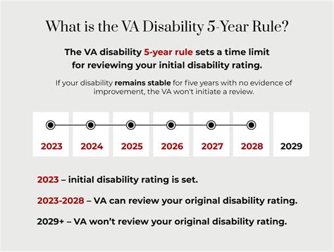 Va Disability 5 Year Rule Explained When Can The Va Reevaluate My Disability Rating Va