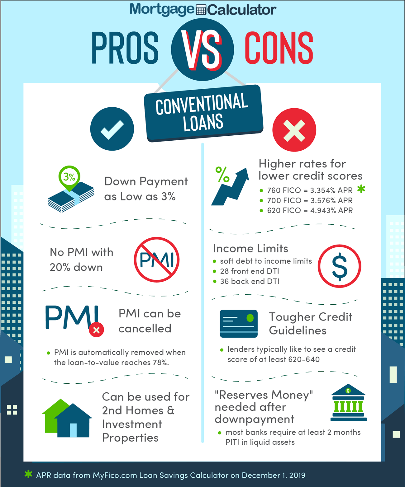 Va Fha Conventional Mortgage Closing Cost Calculator