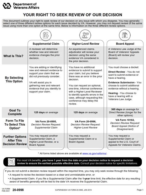 Va Form 10 0998 Your Right To Seek Review Of Our Decision Va Forms