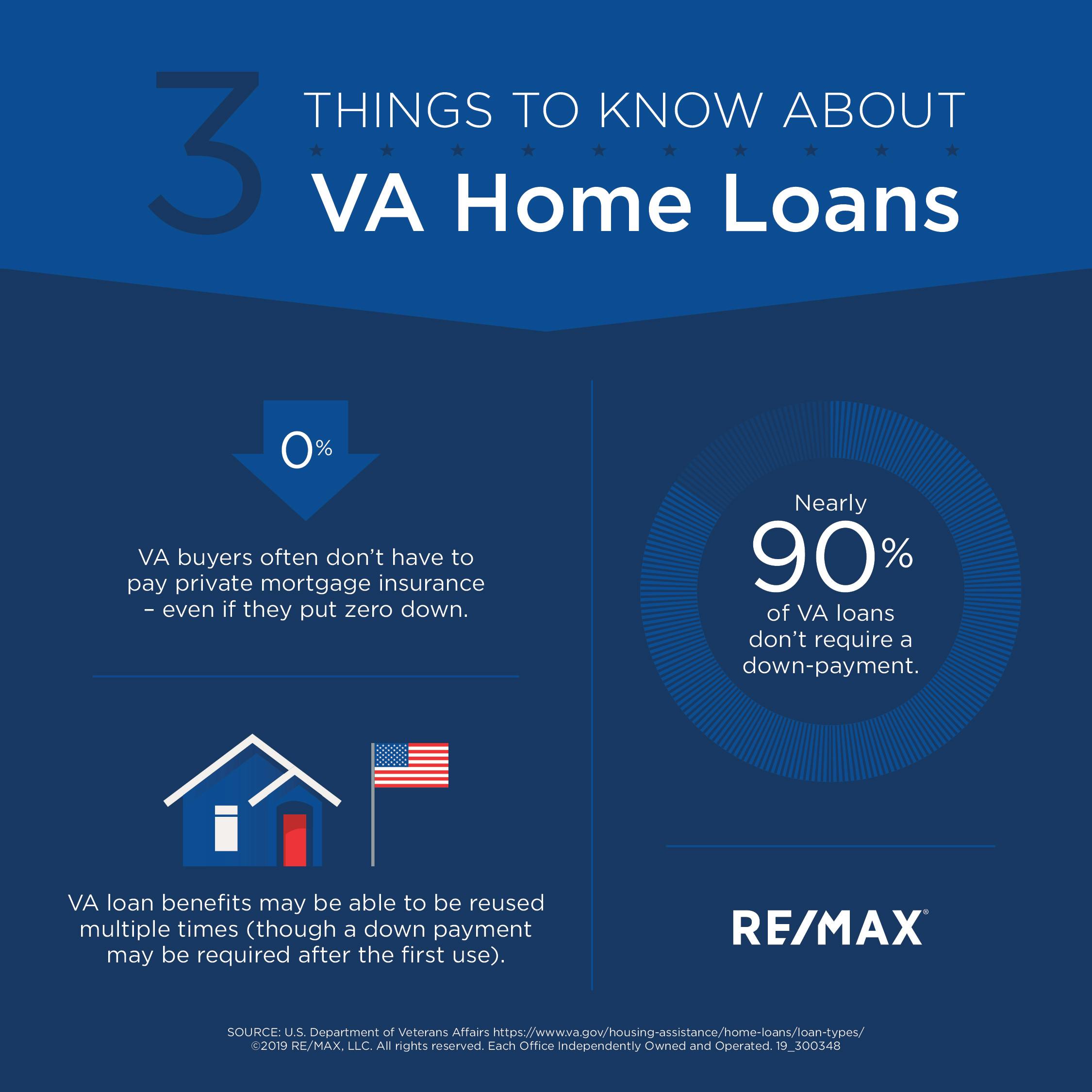 Va Loans Three Vital Things To Know Re Max News